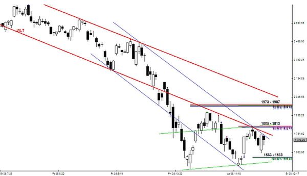 Analiza futures na WIG20 - przed otwarciem