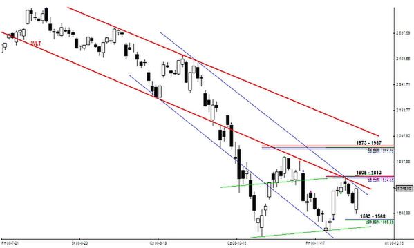 Analiza futures na WIG20 - przed otwarciem