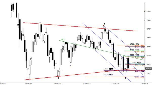 Analiza futures na WIG20 - przed otwarciem