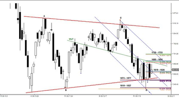 Analiza futures na WIG20 - przed otwarciem