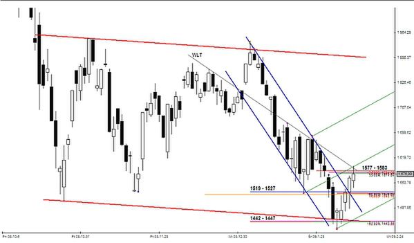 Analiza futures na WIG20 - przed otwarciem