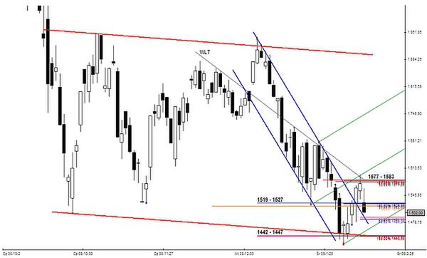 Analiza futures na WIG20 - przed otwarciem