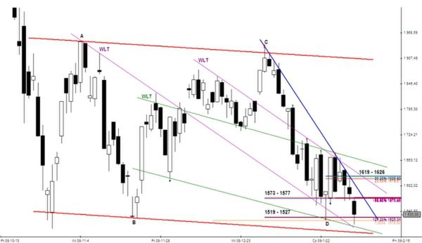 Analiza futures na WIG20 - przed otwarciem