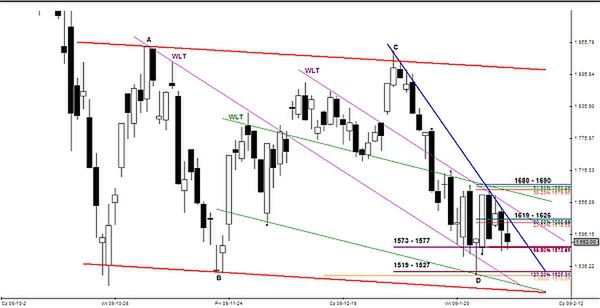 Analiza futures na WIG20 - przed otwarciem