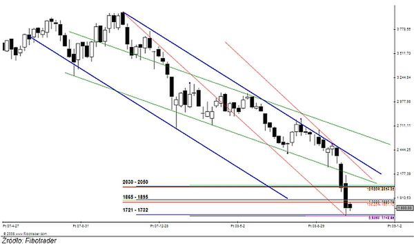 Analiza futures na WIG20 - przed otwarciem