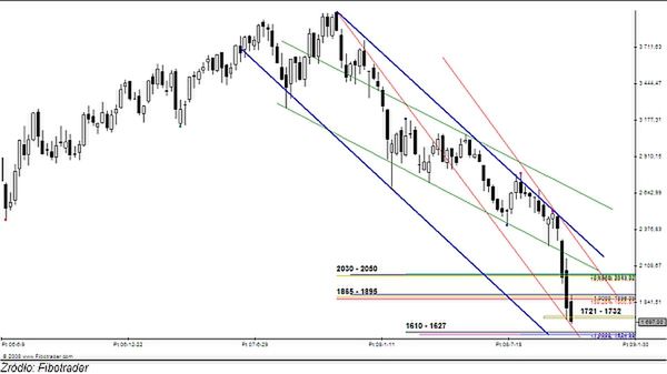 Analiza futures na WIG20 - przed otwarciem