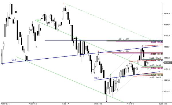 Analiza futures na WIG20 - przed otwarciem