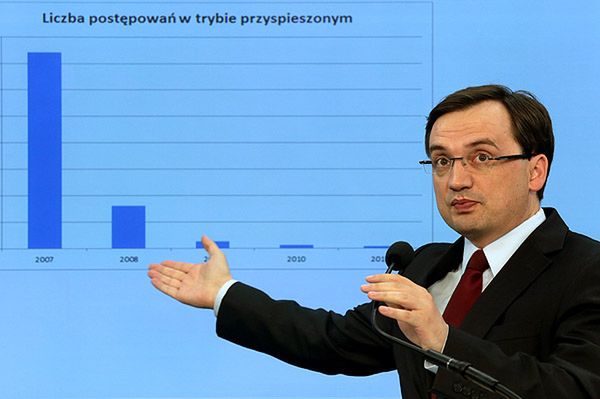 Ziobro tryumfuje: oto odpowiedź na pytanie o krew na ulicach