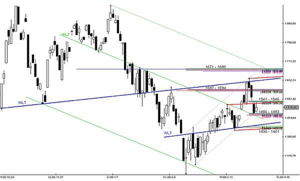 Analiza futures na WIG20 - przed otwarciem