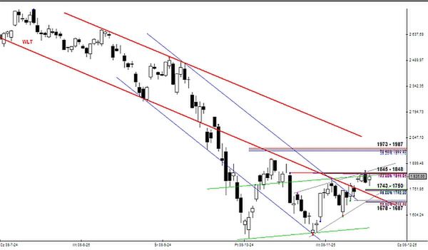 Analiza futures na WIG20 - przed otwarciem