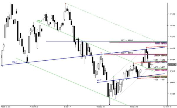 Analiza futures na WIG20 - przed otwarciem