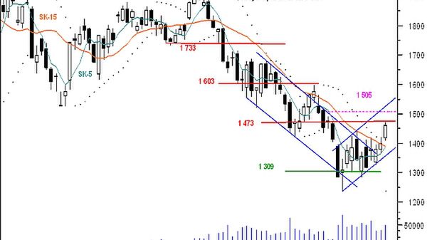 Wykres indeksu FW20H09