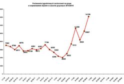"Świńska grypa" w Katowicach. Epidemia grypy na Śląsku coraz bliżej?