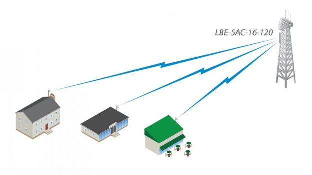 Nowość Ubiquiti - LiteBeam AC LBE-5ac-16-120