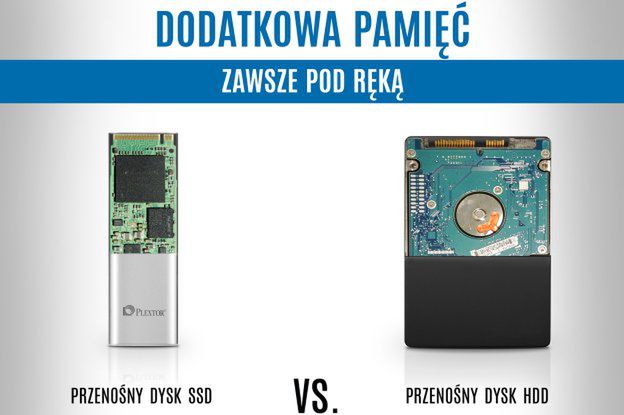 Kompendium wiedzy na temat dysków zewnętrznych