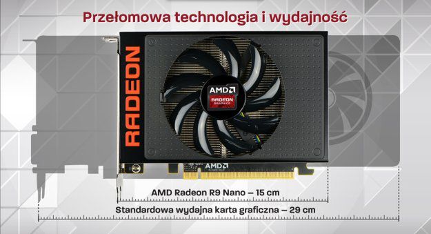 Radeon R9 Nano – mała karta z dużą wydajnością