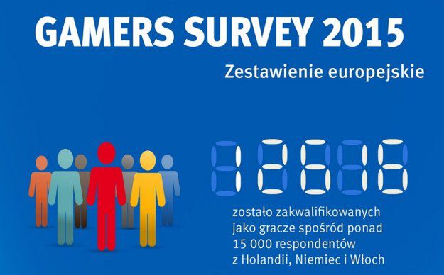 Preferencje graczy - raport z europejskiego badania