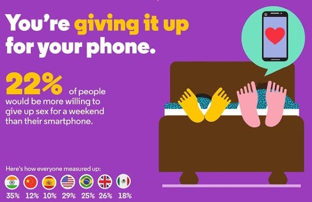 Jak bardzo jesteśmy przywiązani do smartfonów?