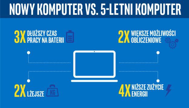 Starszy komputer kosztuje więcej niż myślisz