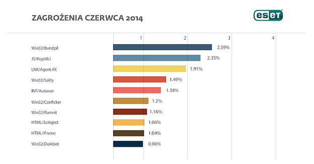 Wirus poluje na użytkowników Worda