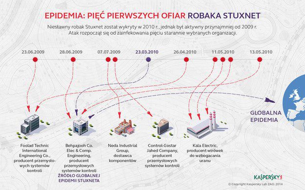 Robak Stuxnet – pierwsza cyberbroń w historii