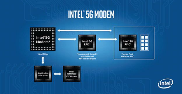 Intel z globalnym modemem 5G