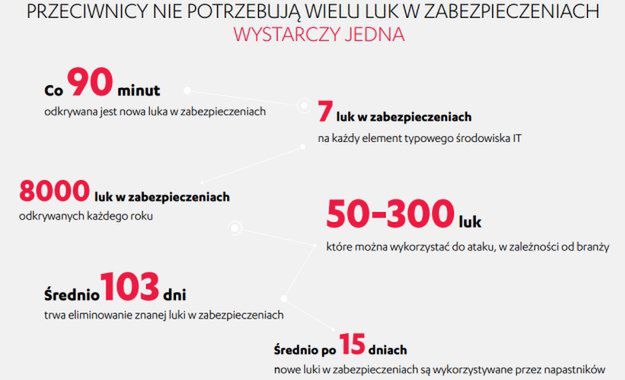 Najczęstsze przyczyny cyberataków na firmy