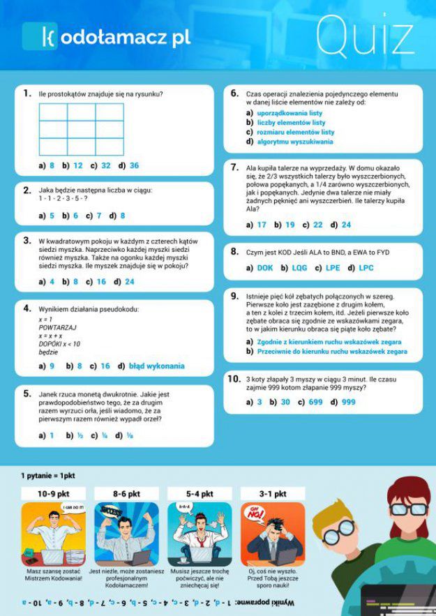 Sprawdź swoje predyspozycje i zostań programistą!