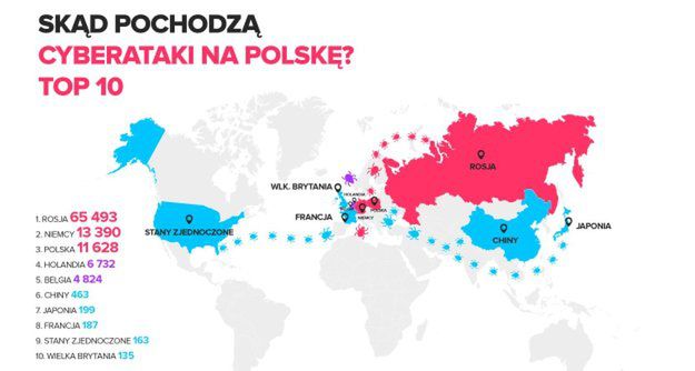 Skąd pochodzą cyberataki na Polskę?