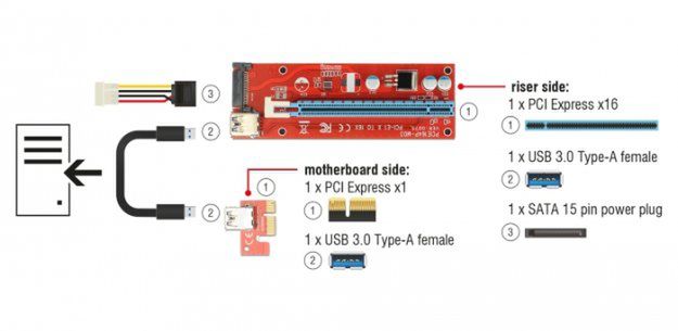 Delock ułatwia kopanie kryptowalut?