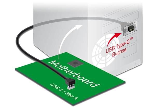 Delock 85325 i 85326 - dodatkowe porty USB