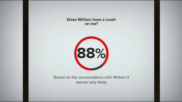 Apka, która ocenia szanse na romans