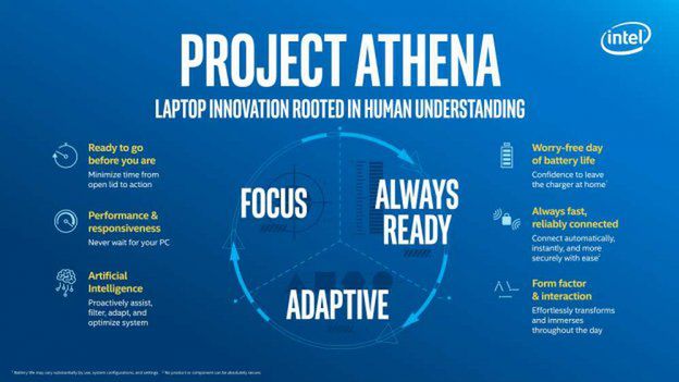 Intel na CES 2019 - Projekt Athena i spółka