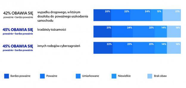 71% internautów obawia się kradzieży tożsamości w sieci