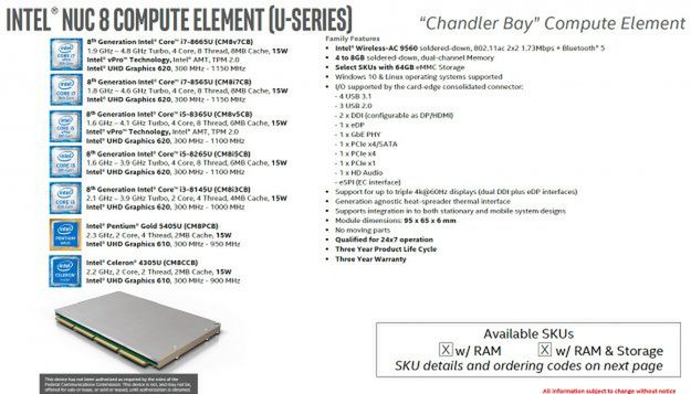 Intel zapowiedział własne części do modułowych komputerków NUC