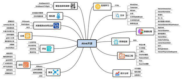 Sztuczna inteligencja koncernu Alibaba