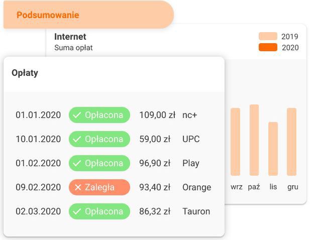 Twisto dołączy do metod płatności w ING