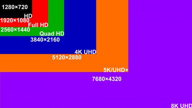 Telewizory Samsunga z certyfikatem zgodności z 8K