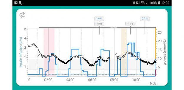 Pomocna apka dla chorych na cukrzycę