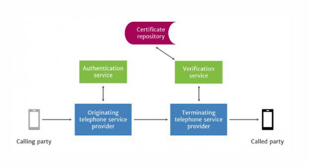 Amerykańskie próby likwidacji niechcianych połączeń