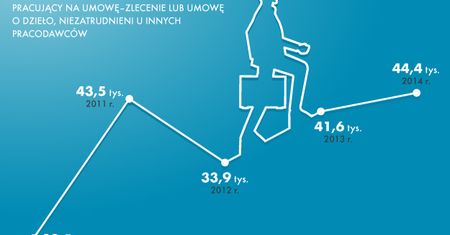 Marcin Bartnicki: Tanie państwo bez przyszłości