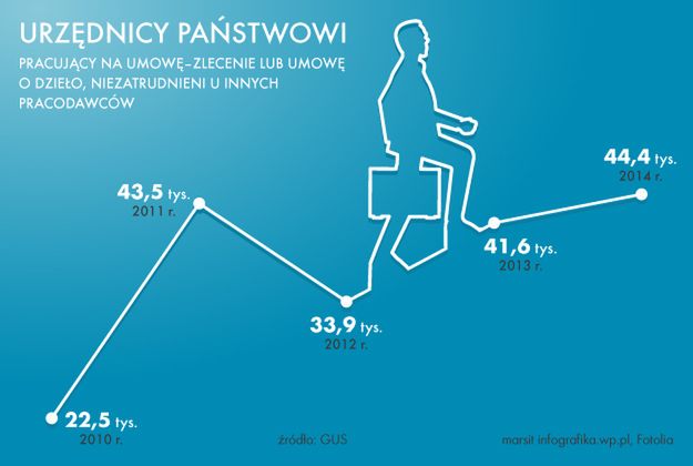 Marcin Bartnicki: Tanie państwo bez przyszłości