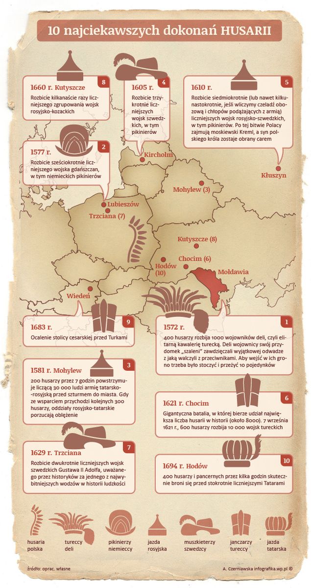 10 największych dokonań husarii 