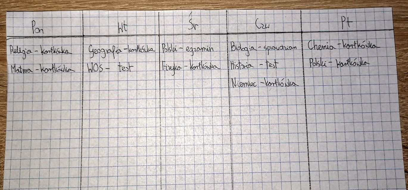 Rozpiska sprawdzianów