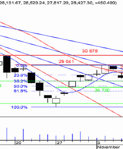 Kolejna niska świeca pod luką bessy