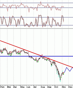 Scenariusz na blue chipy