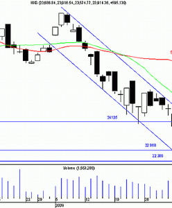 Formacja trójki bessy?