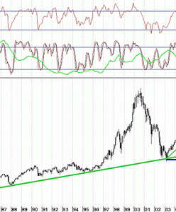 Dokąd zmierza CAC40?