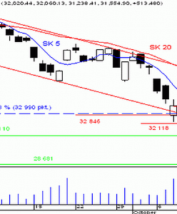 Test piątkowej luki bessy