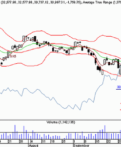 Nieuchronny test 30 000 pkt?